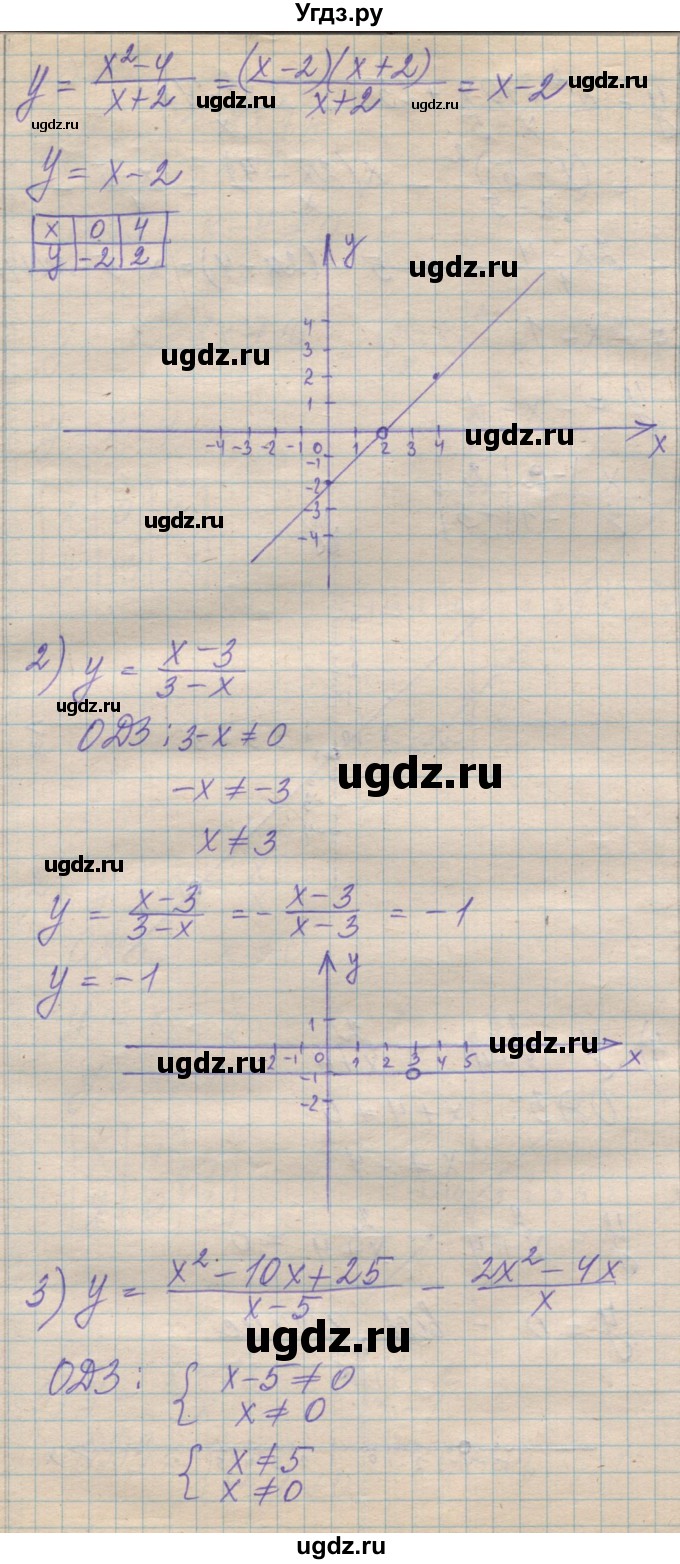 ГДЗ (Решебник №1) по алгебре 8 класс Мерзляк А.Г. / вправи номер / 55(продолжение 2)