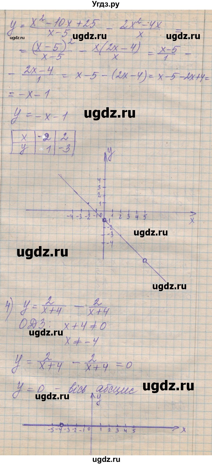 ГДЗ (Решебник №1) по алгебре 8 класс Мерзляк А.Г. / вправи номер / 55(продолжение 3)