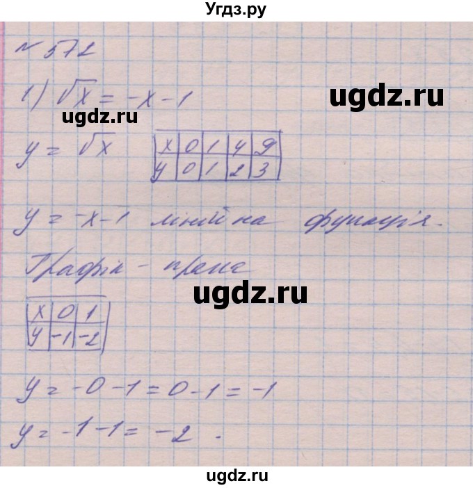 ГДЗ (Решебник №1) по алгебре 8 класс Мерзляк А.Г. / вправи номер / 572