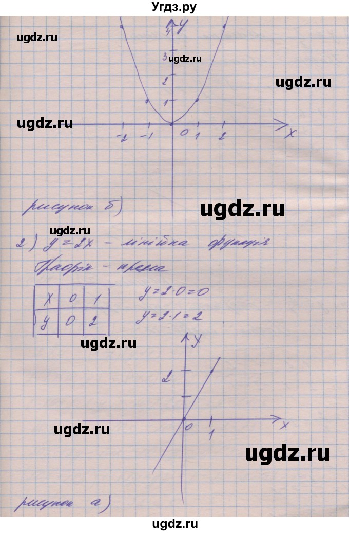ГДЗ (Решебник №1) по алгебре 8 класс Мерзляк А.Г. / вправи номер / 628(продолжение 2)