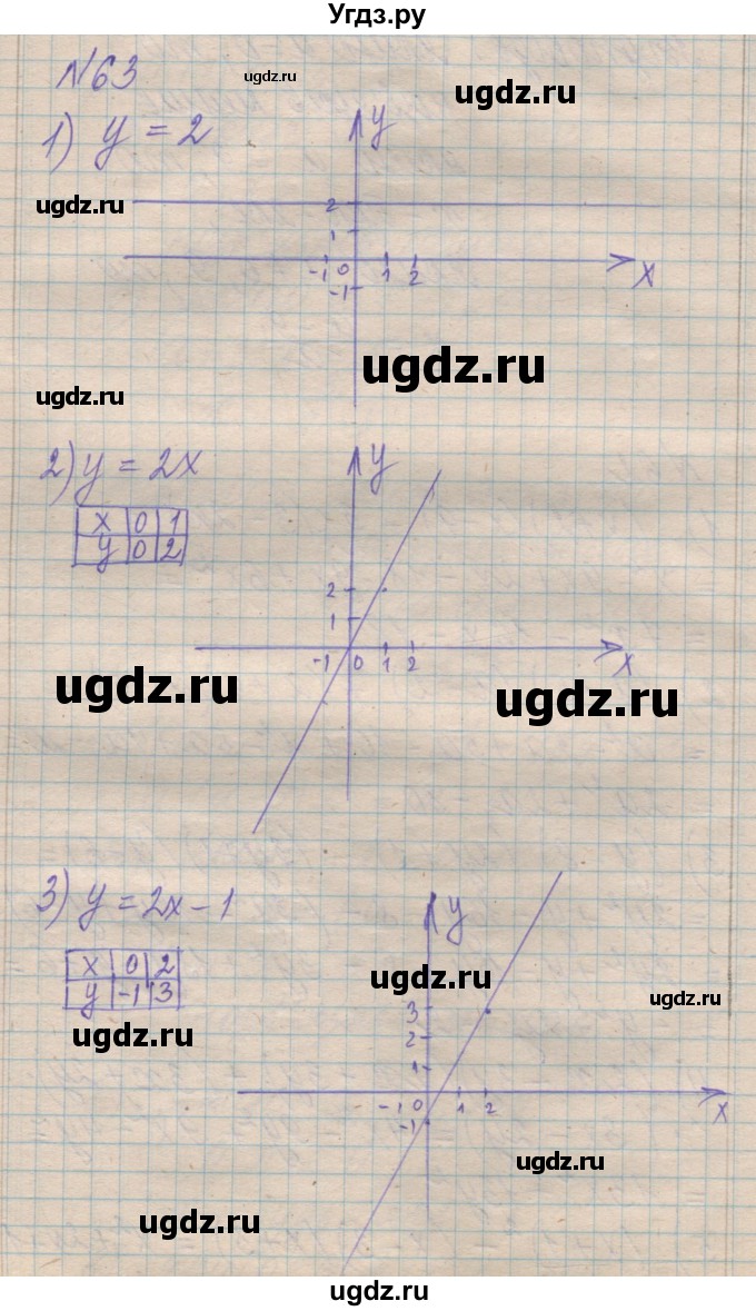 ГДЗ (Решебник №1) по алгебре 8 класс Мерзляк А.Г. / вправи номер / 63