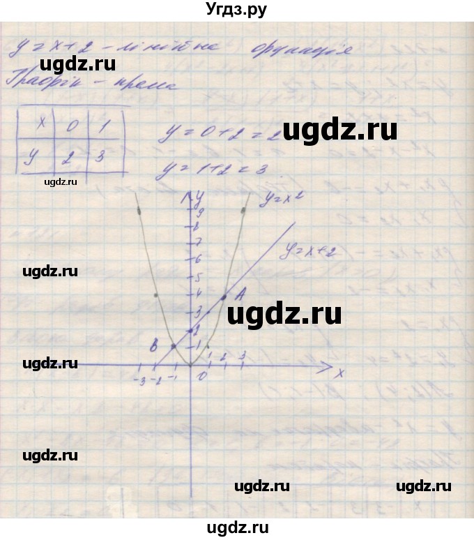 ГДЗ (Решебник №1) по алгебре 8 класс Мерзляк А.Г. / вправи номер / 722(продолжение 2)