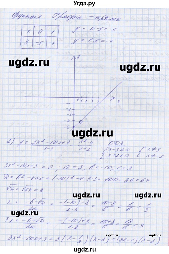 ГДЗ (Решебник №1) по алгебре 8 класс Мерзляк А.Г. / вправи номер / 738(продолжение 2)