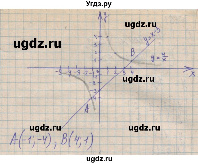 ГДЗ (Решебник №1) по алгебре 8 класс Мерзляк А.Г. / вправи номер / 859(продолжение 2)