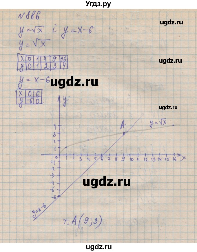 ГДЗ (Решебник №1) по алгебре 8 класс Мерзляк А.Г. / вправи номер / 889