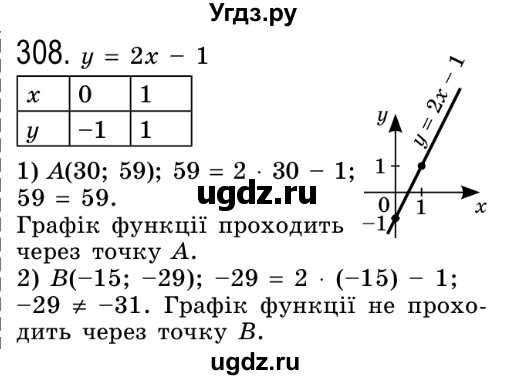 ГДЗ (Решебник №2) по алгебре 8 класс Мерзляк А.Г. / вправи номер / 308