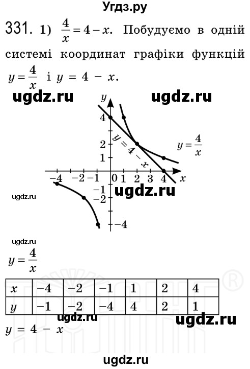 ГДЗ (Решебник №2) по алгебре 8 класс Мерзляк А.Г. / вправи номер / 331