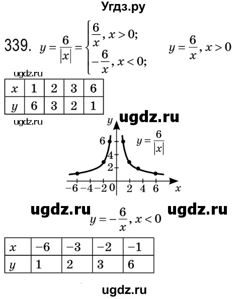 ГДЗ (Решебник №2) по алгебре 8 класс Мерзляк А.Г. / вправи номер / 339