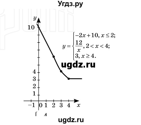 ГДЗ (Решебник №2) по алгебре 8 класс Мерзляк А.Г. / вправи номер / 340(продолжение 2)