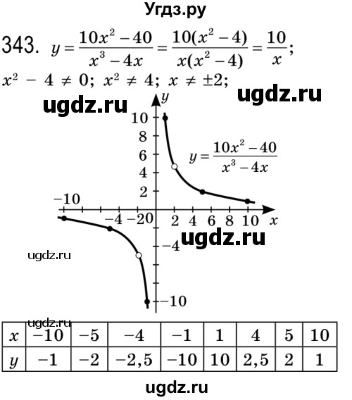 ГДЗ (Решебник №2) по алгебре 8 класс Мерзляк А.Г. / вправи номер / 343