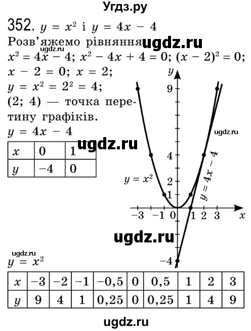 ГДЗ (Решебник №2) по алгебре 8 класс Мерзляк А.Г. / вправи номер / 352