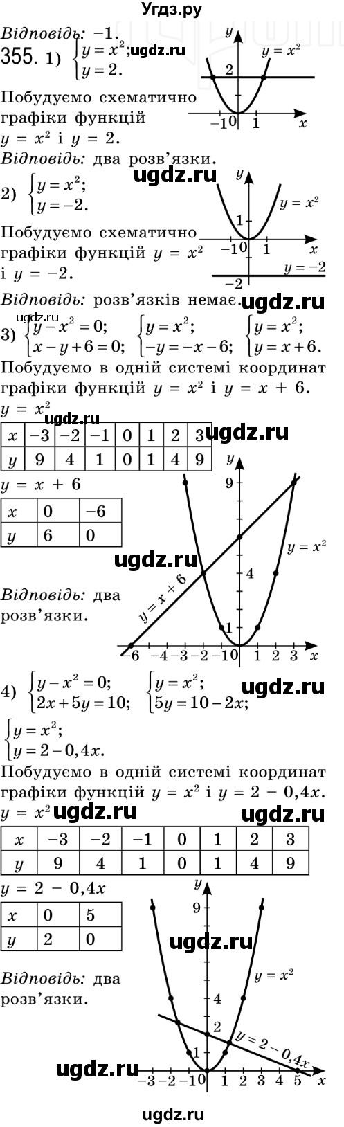 ГДЗ (Решебник №2) по алгебре 8 класс Мерзляк А.Г. / вправи номер / 355