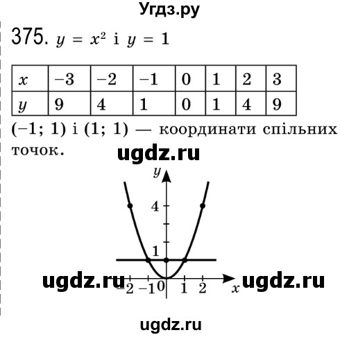 ГДЗ (Решебник №2) по алгебре 8 класс Мерзляк А.Г. / вправи номер / 375