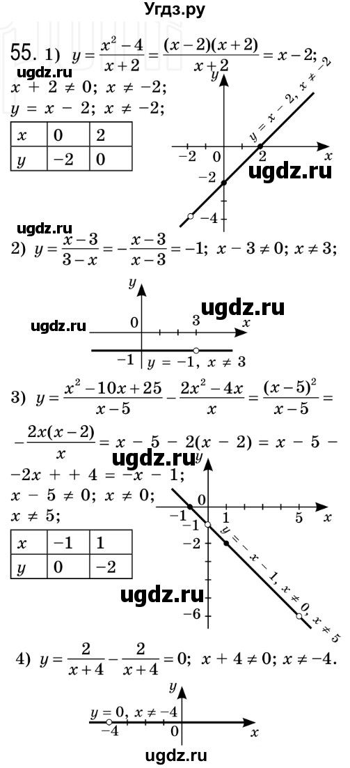 ГДЗ (Решебник №2) по алгебре 8 класс Мерзляк А.Г. / вправи номер / 55