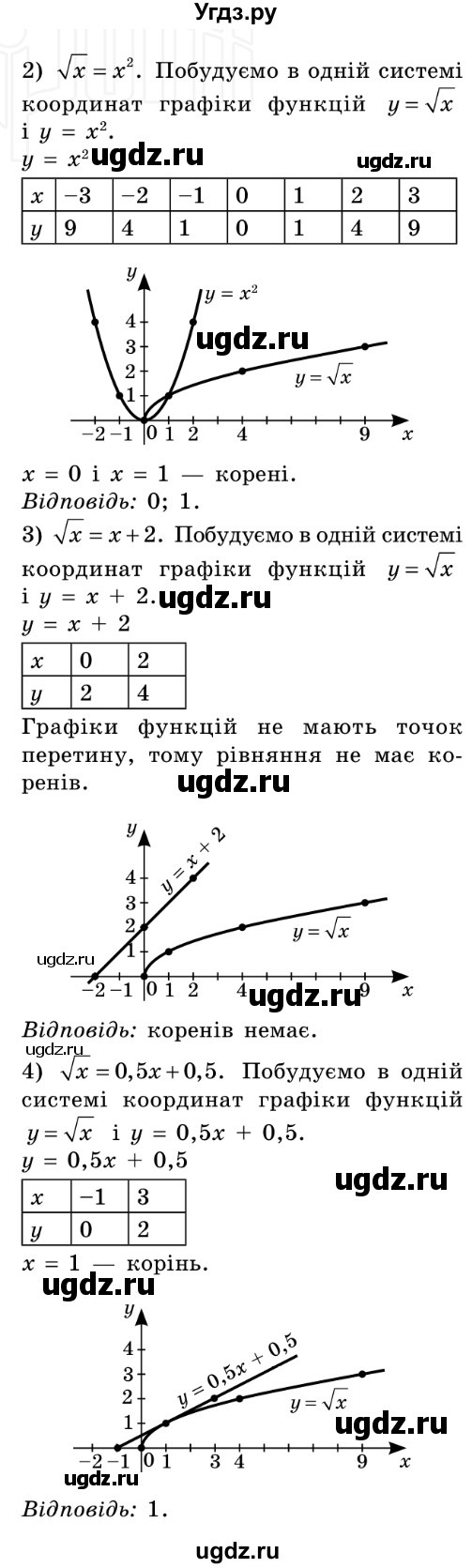 ГДЗ (Решебник №2) по алгебре 8 класс Мерзляк А.Г. / вправи номер / 552(продолжение 2)