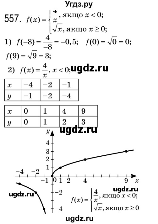 ГДЗ (Решебник №2) по алгебре 8 класс Мерзляк А.Г. / вправи номер / 557