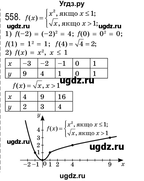 ГДЗ (Решебник №2) по алгебре 8 класс Мерзляк А.Г. / вправи номер / 558