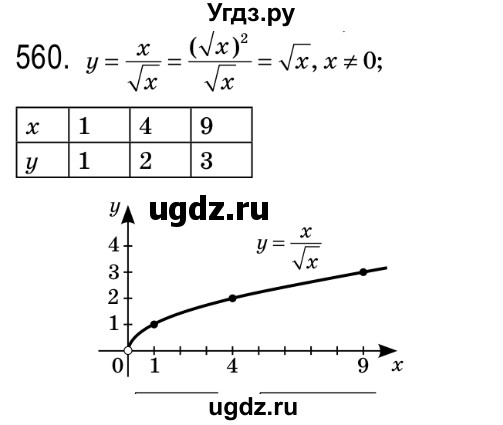 ГДЗ (Решебник №2) по алгебре 8 класс Мерзляк А.Г. / вправи номер / 560