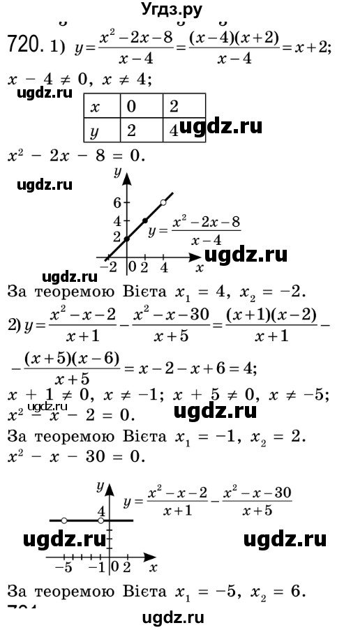 ГДЗ (Решебник №2) по алгебре 8 класс Мерзляк А.Г. / вправи номер / 720