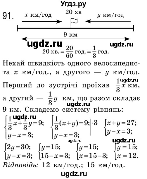 ГДЗ (Решебник №2) по алгебре 8 класс Мерзляк А.Г. / вправи номер / 91