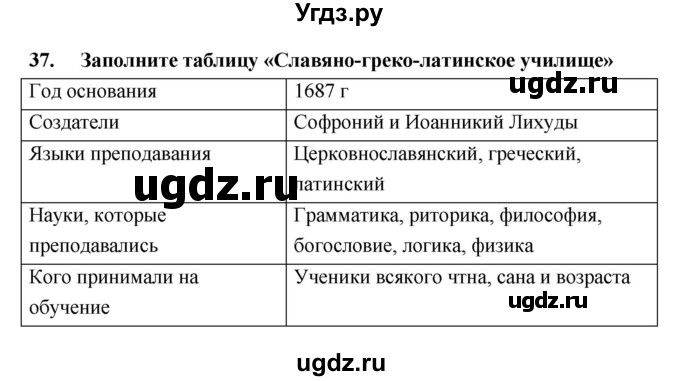 ГДЗ (Решебник) по истории 7 класс (рабочая тетрадь) Кочегаров К.А. / раздел 3 номер / 37