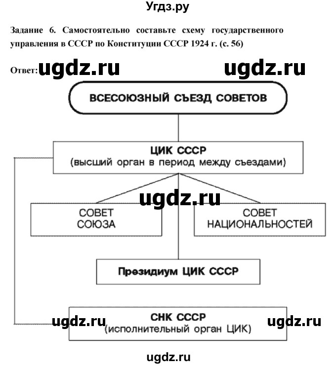 ГДЗ (Решебник) по истории 10 класс (рабочая тетрадь) Данилов А.А. / параграф номер / 11(продолжение 5)