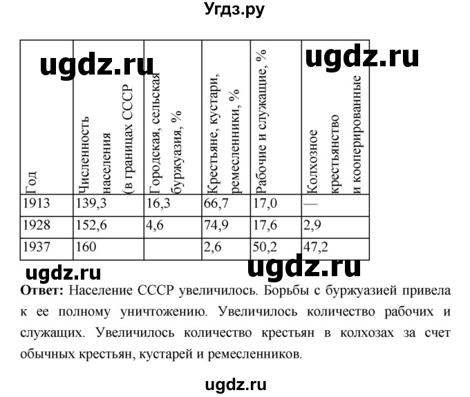 ГДЗ (Решебник) по истории 10 класс (рабочая тетрадь) Данилов А.А. / параграф номер / 16(продолжение 4)