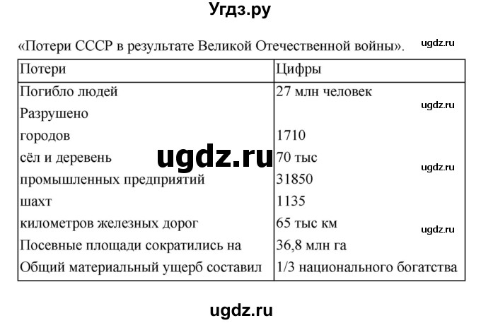 ГДЗ (Решебник) по истории 10 класс (рабочая тетрадь) Данилов А.А. / параграф номер / 26(продолжение 3)