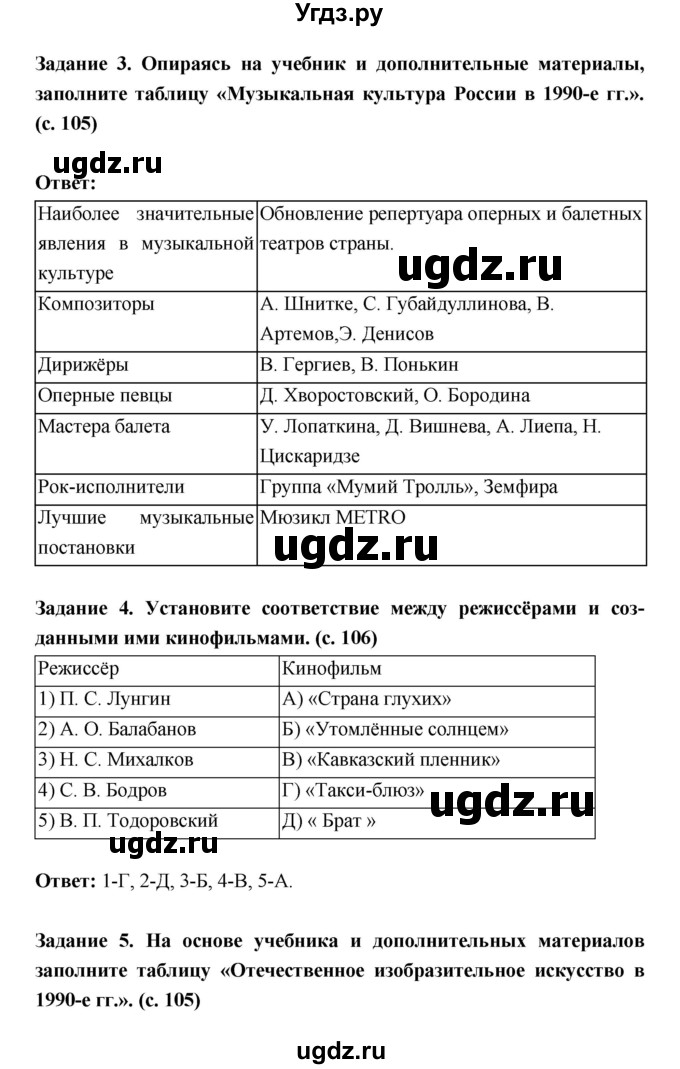 ГДЗ (Решебник) по истории 10 класс (рабочая тетрадь) Данилов А.А. / параграф номер / 47(продолжение 2)