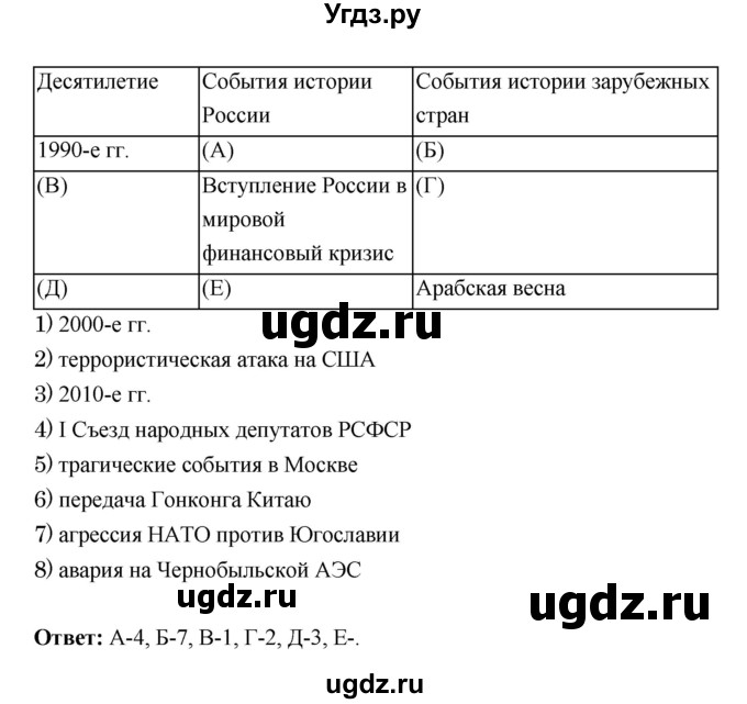 ГДЗ (Решебник) по истории 10 класс (рабочая тетрадь) Данилов А.А. / параграф номер / 53(продолжение 5)