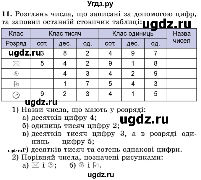 ГДЗ (Учебник) по математике 5 класс Истер О.С. / вправа номер / 11