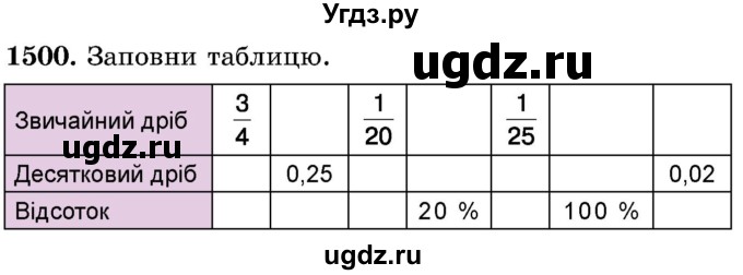 ГДЗ (Учебник) по математике 5 класс Истер О.С. / вправа номер / 1500