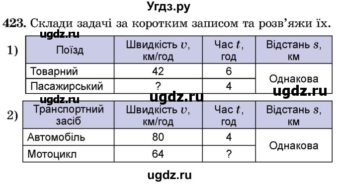 ГДЗ (Учебник) по математике 5 класс Истер О.С. / вправа номер / 423