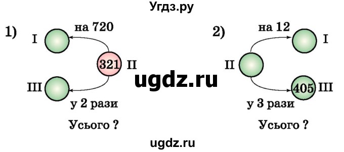 ГДЗ (Учебник) по математике 5 класс Истер О.С. / вправа номер / 868(продолжение 2)