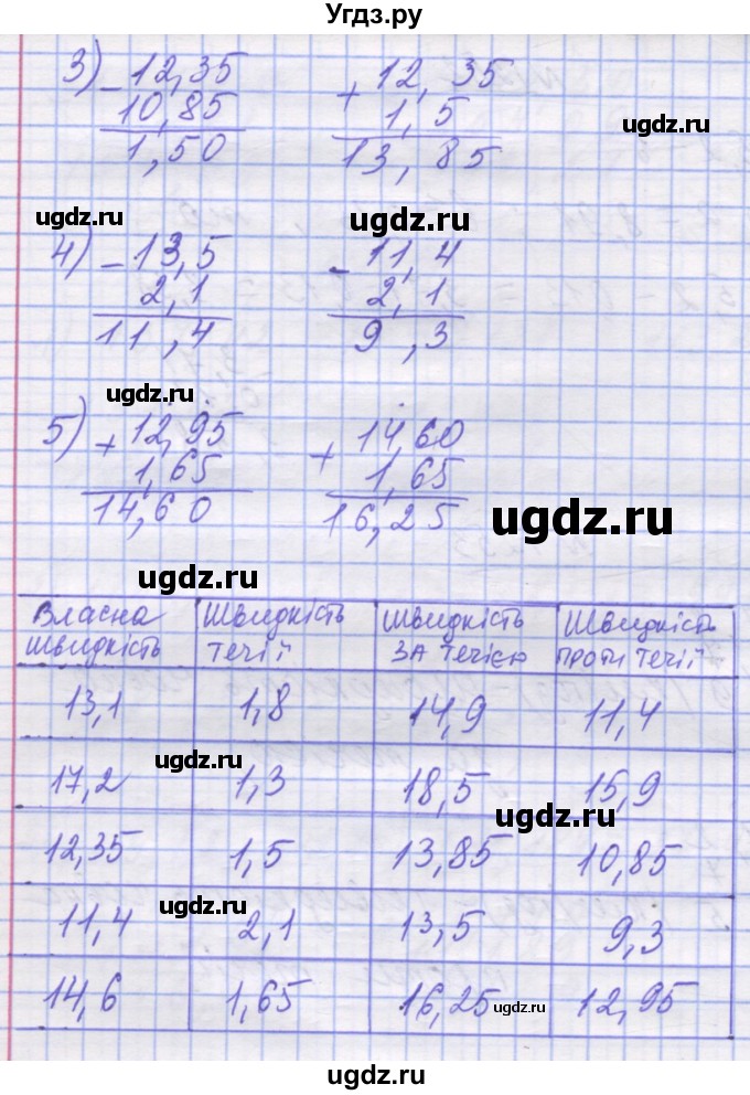ГДЗ (Решебник №1) по математике 5 класс Истер О.С. / вправа номер / 1254(продолжение 2)