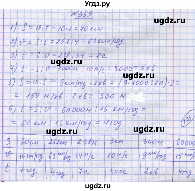 ГДЗ (Решебник №1) по математике 5 класс Истер О.С. / вправа номер / 353