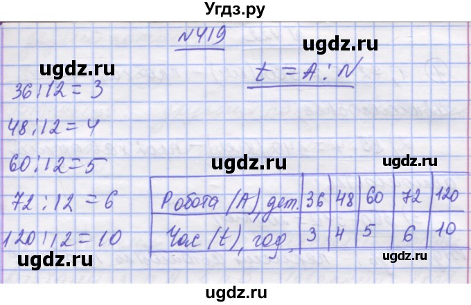 ГДЗ (Решебник №1) по математике 5 класс Истер О.С. / вправа номер / 419