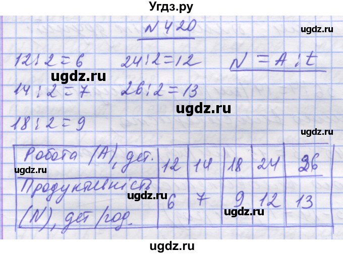 ГДЗ (Решебник №1) по математике 5 класс Истер О.С. / вправа номер / 420