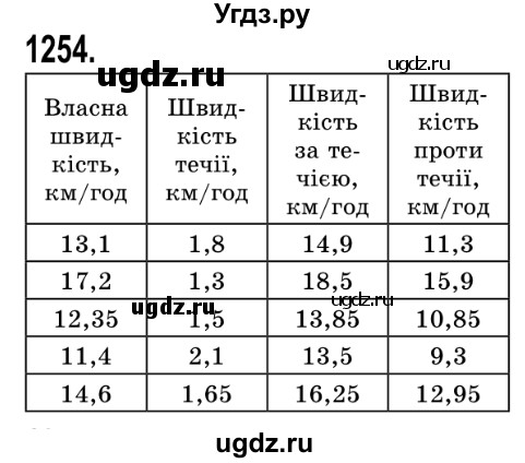 ГДЗ (Решебник №2) по математике 5 класс Истер О.С. / вправа номер / 1254