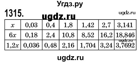 ГДЗ (Решебник №2) по математике 5 класс Истер О.С. / вправа номер / 1315