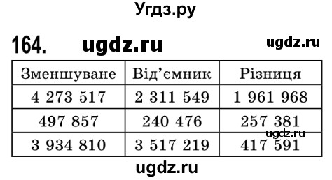 ГДЗ (Решебник №2) по математике 5 класс Истер О.С. / вправа номер / 164