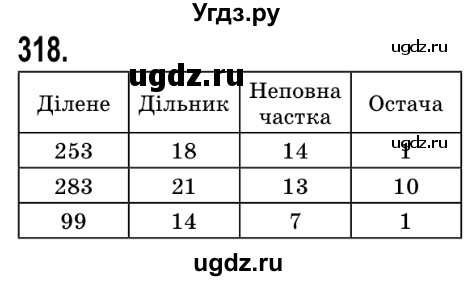 ГДЗ (Решебник №2) по математике 5 класс Истер О.С. / вправа номер / 318