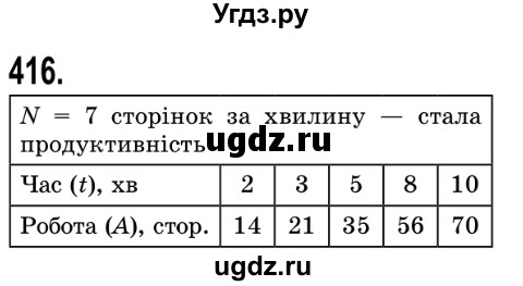 ГДЗ (Решебник №2) по математике 5 класс Истер О.С. / вправа номер / 416