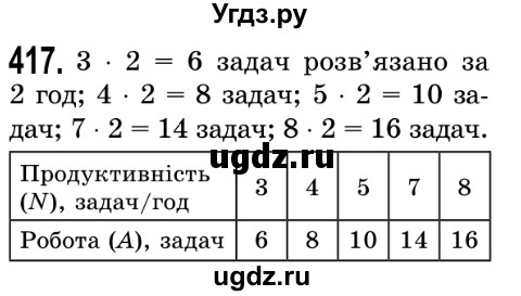 ГДЗ (Решебник №2) по математике 5 класс Истер О.С. / вправа номер / 417