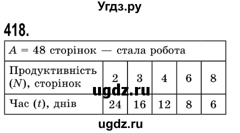 ГДЗ (Решебник №2) по математике 5 класс Истер О.С. / вправа номер / 418