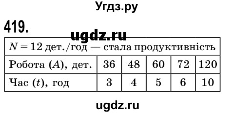 ГДЗ (Решебник №2) по математике 5 класс Истер О.С. / вправа номер / 419