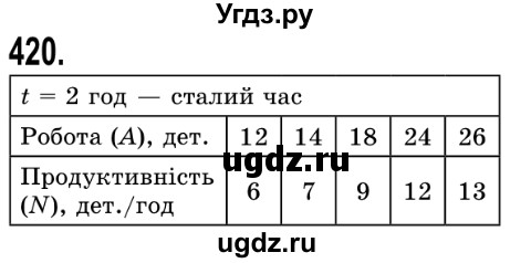 ГДЗ (Решебник №2) по математике 5 класс Истер О.С. / вправа номер / 420