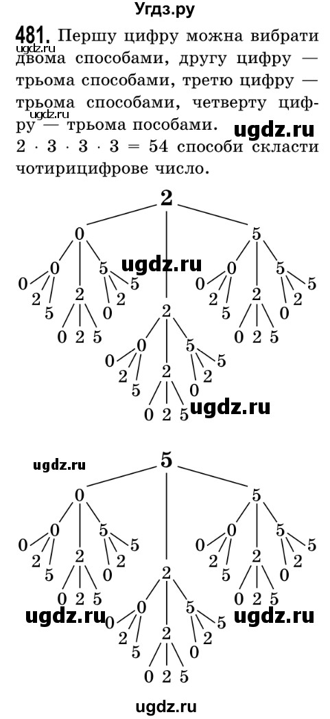 ГДЗ (Решебник №2) по математике 5 класс Истер О.С. / вправа номер / 481