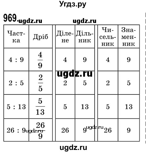 ГДЗ (Решебник №2) по математике 5 класс Истер О.С. / вправа номер / 969