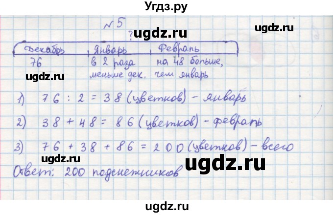 ГДЗ (Решебник 2016) по математике 3 класс (рабочая тетрадь) Петерсон Л.Г. / часть 1. страница / 21